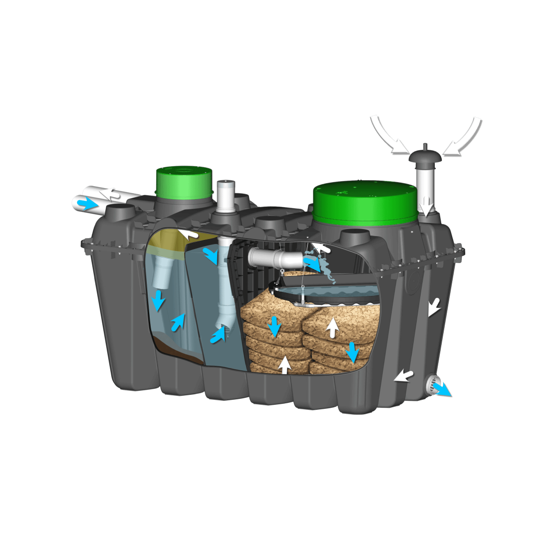 Biorock Beasy 2000 Wastewater Treatment System